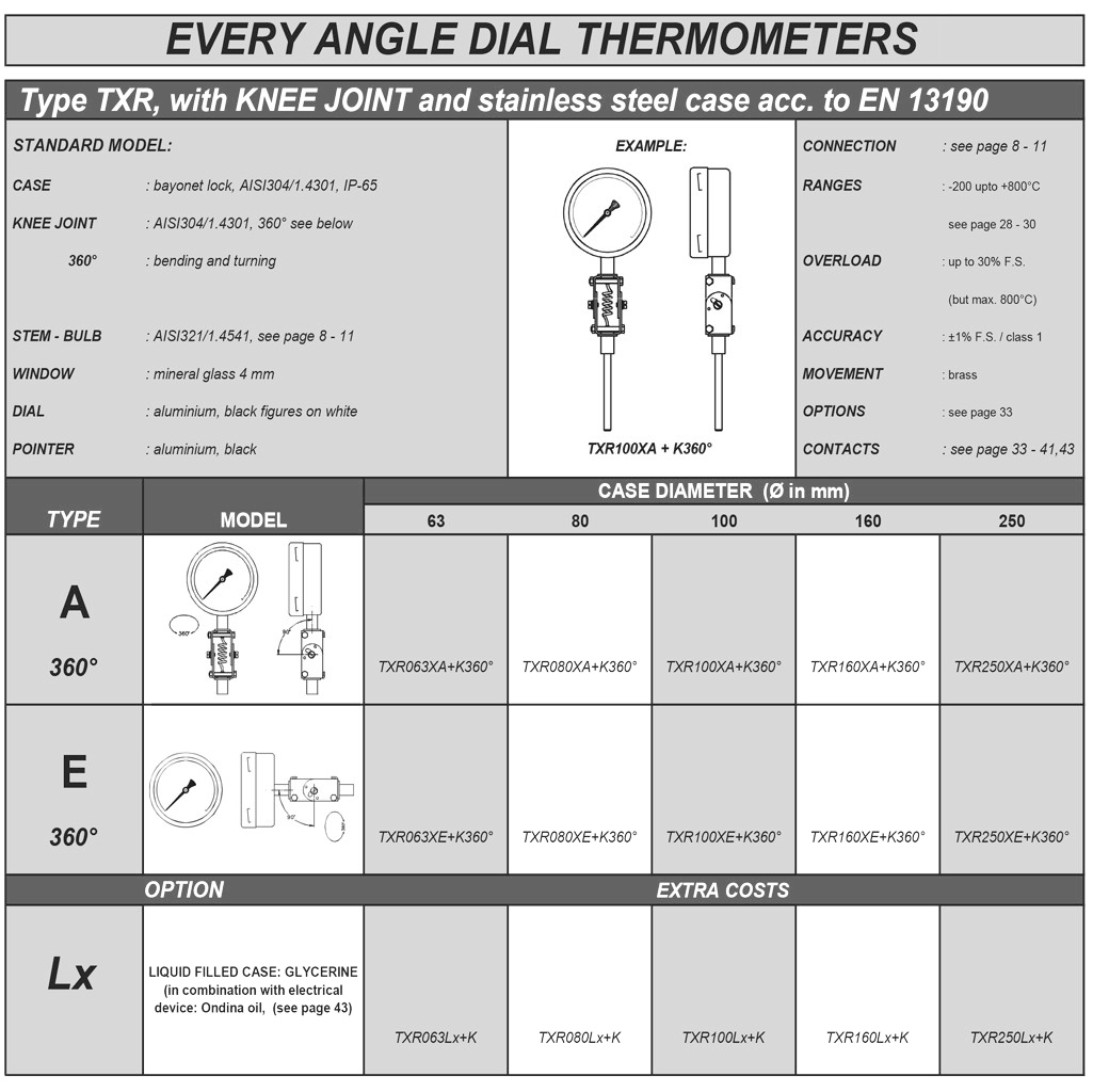 TXR every angle thermometer